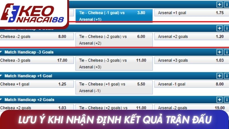 Kèo 1x2: Hướng Dẫn Chi Tiết Quy Tắc Và Cách Dự Đoán 4 Lưu ý khi nhận định kết quả trận đấu tại Keonhacai