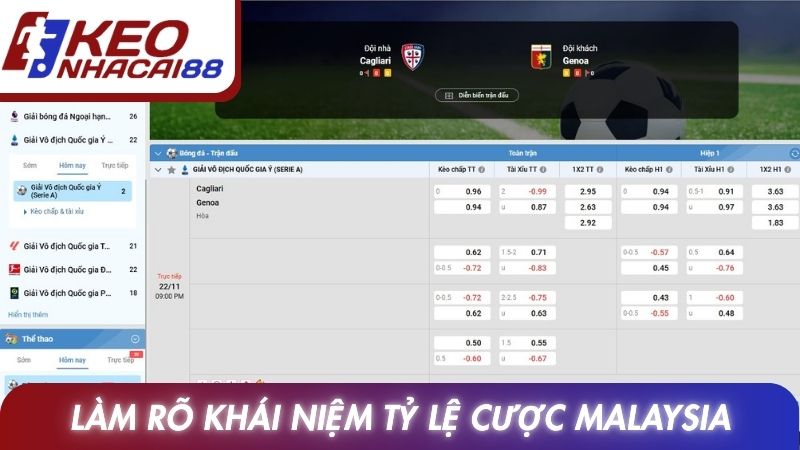 Tỷ Lệ Cược Malaysia: Cách Hiểu Và Phân Tích Chuẩn Xác Nhất 2 Làm rõ khái niệm tỷ lệ cược Malaysia